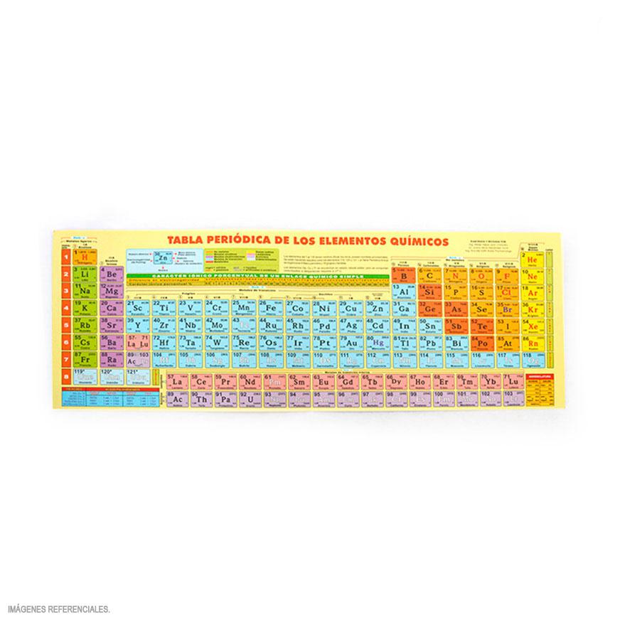 TABLA PERIODICA